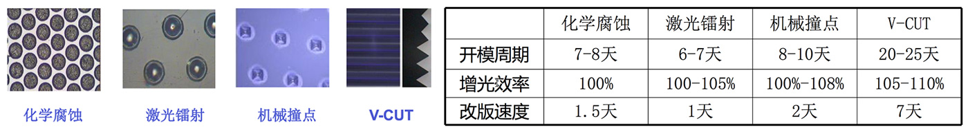 研發(fā)服務(wù)團(tuán)隊及技術(shù)能力