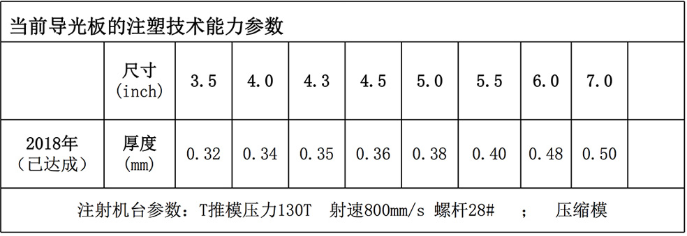 研發(fā)服務(wù)團(tuán)隊及技術(shù)能力: